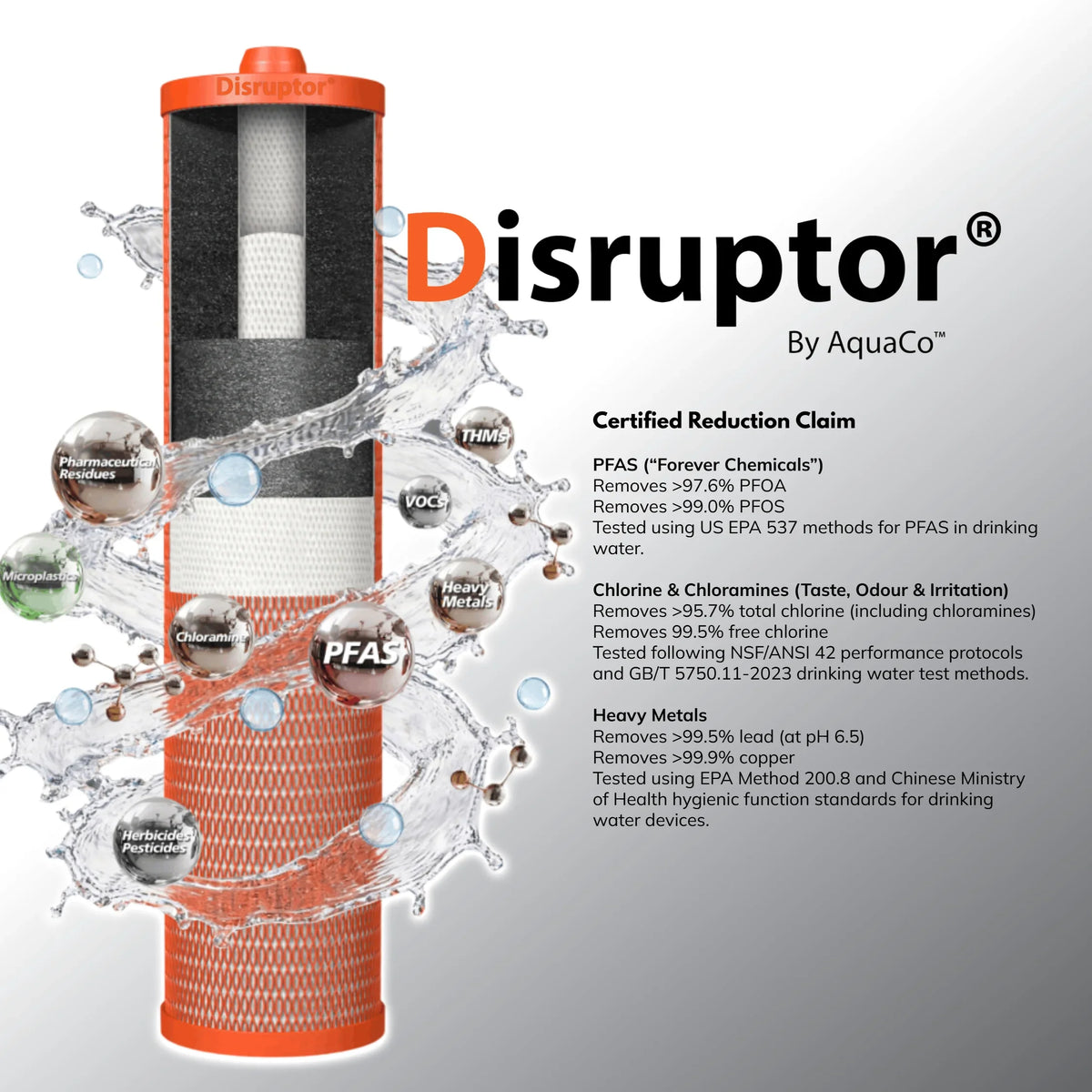 AquaCo 20" x 4.5" Disruptor® Replacement Filter – DIS-2045-WAWF product view 3