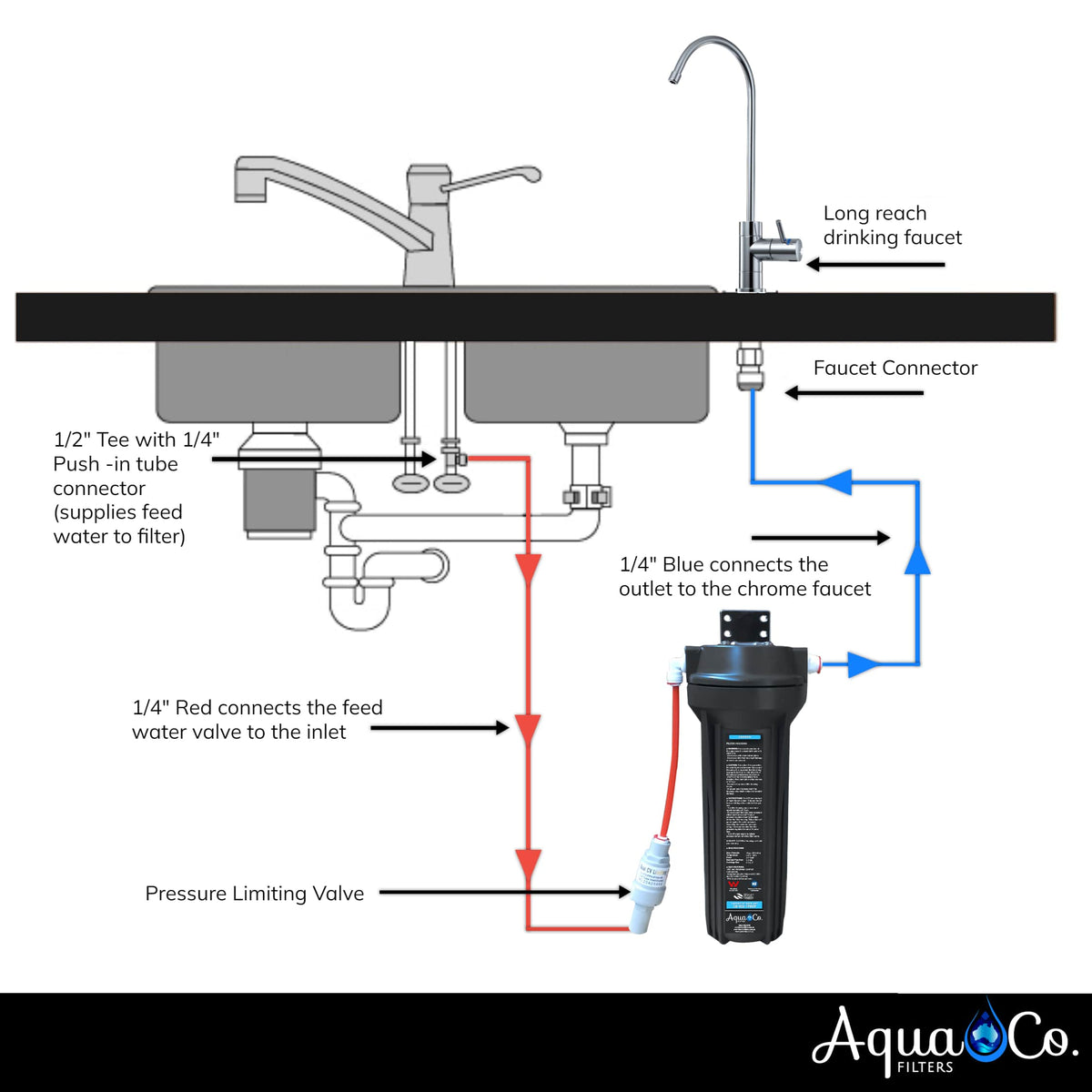 AquaCo SYS-925C Under-Sink Water Filter installation diagram