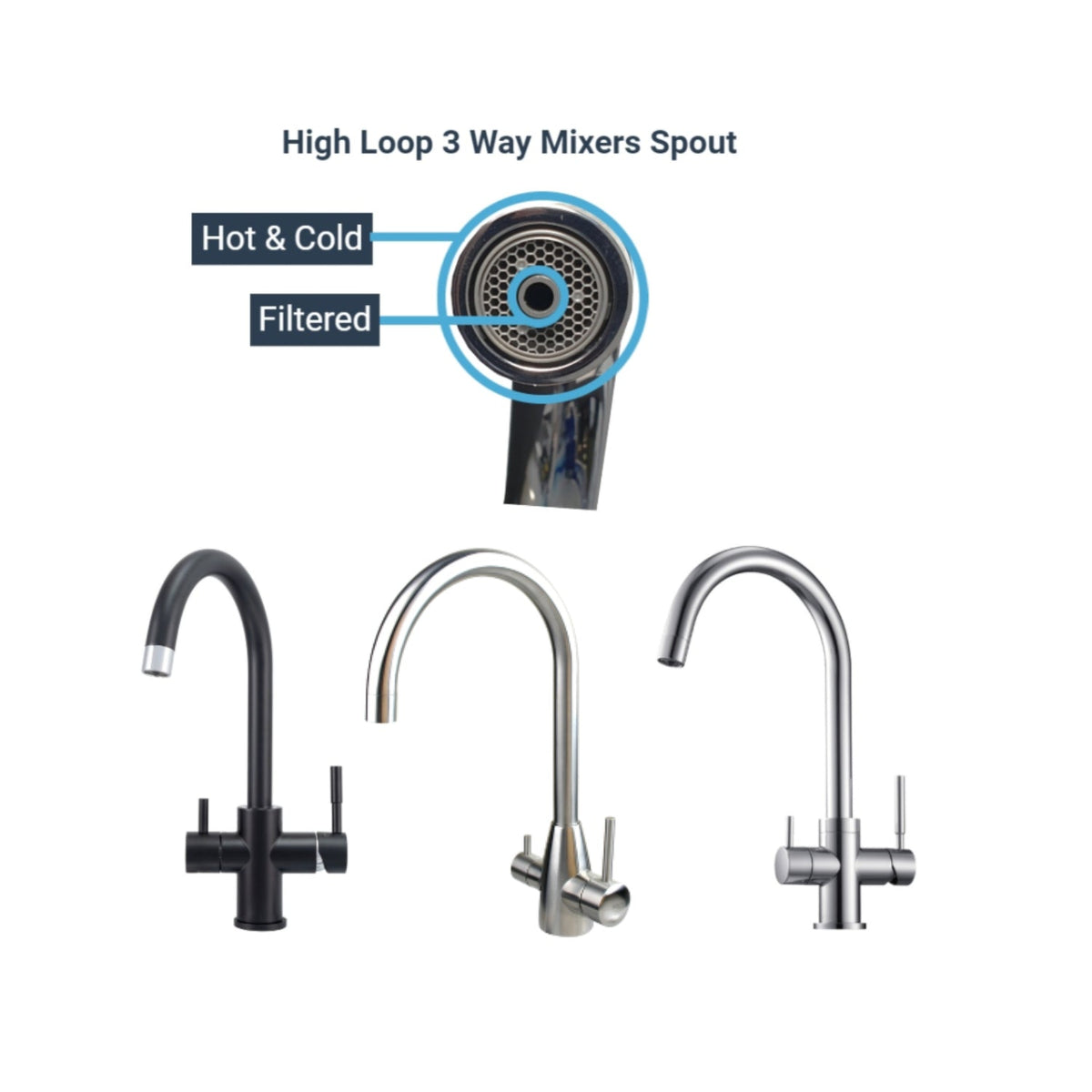 AquaCo Stainless Steel High Loop 3-Way Mixer – 3W-HL-SS tap detail
