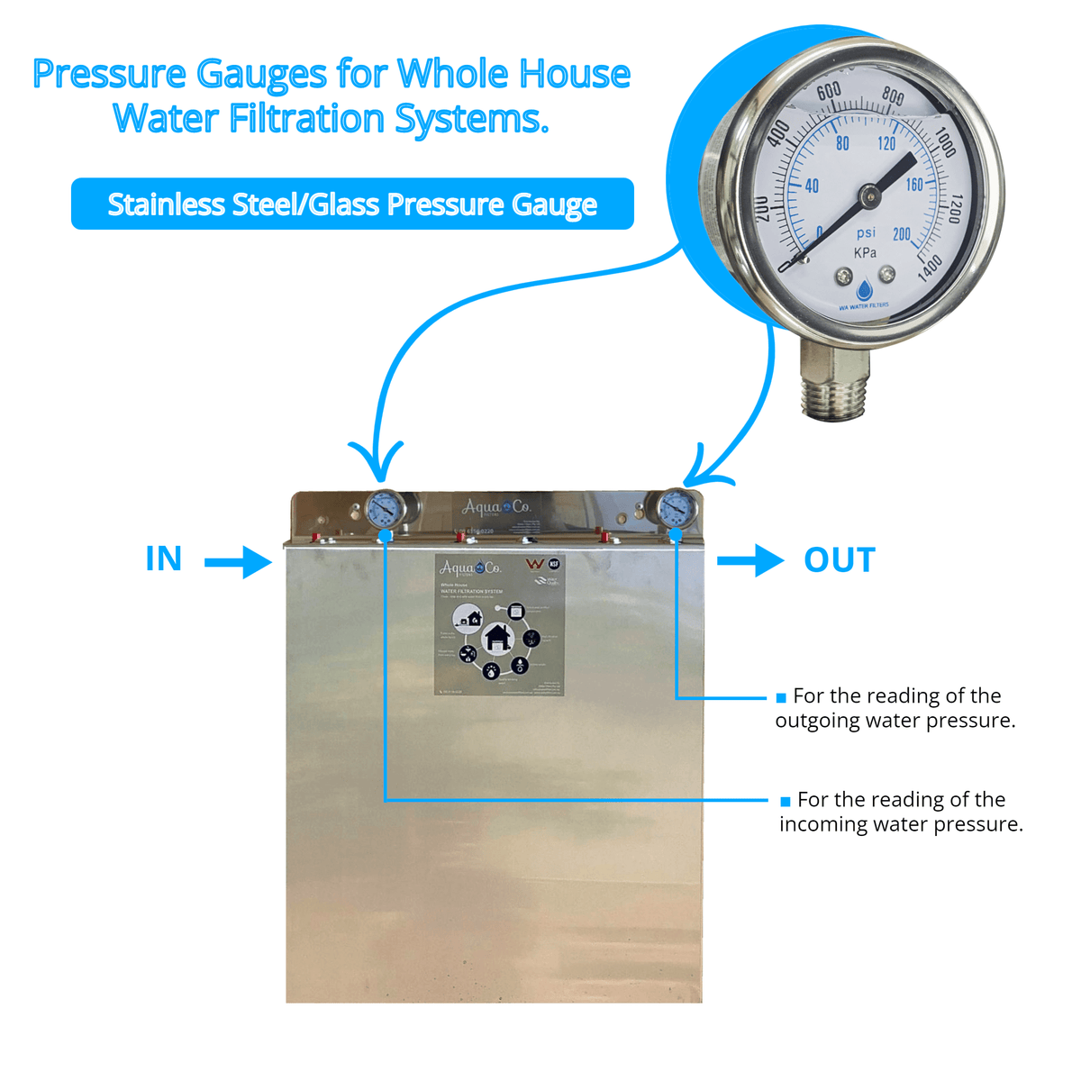AquaCo Stainless Steel & Glass Pressure Gauge for Whole House Filtration System product view 2