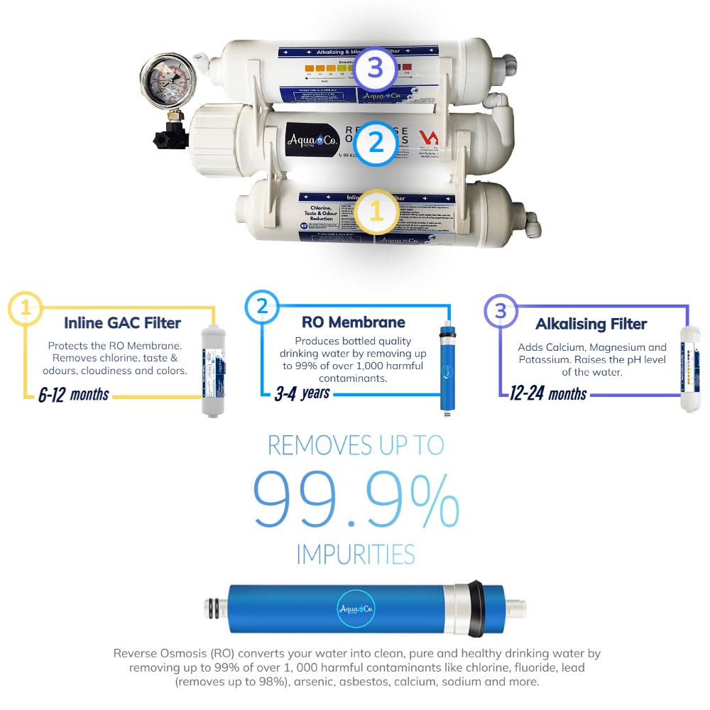 AquaCo ROCOMP Compact Reverse Osmosis System with Dedicated Tap product view 11