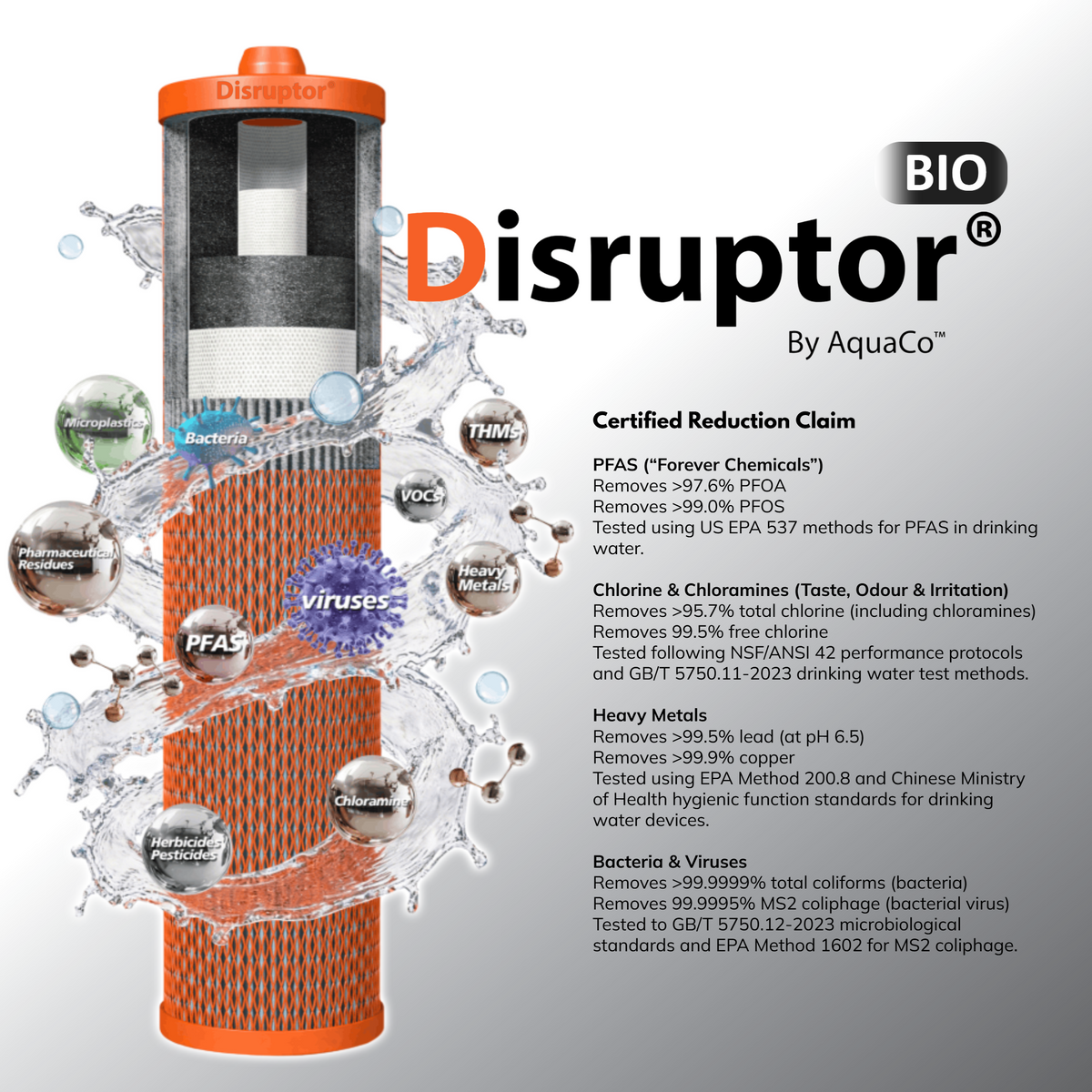 AquaCo 20" x 4.5" Disruptor® BIO Replacement Filter – DISB-2045-WAWF product view 3