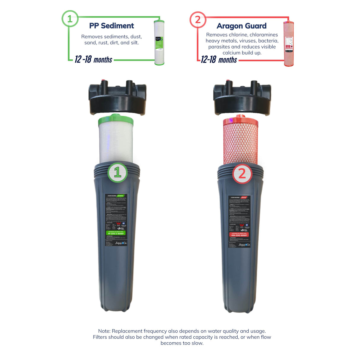 AquaCo Premium 2 Stage Whole House Water Filter product view 5