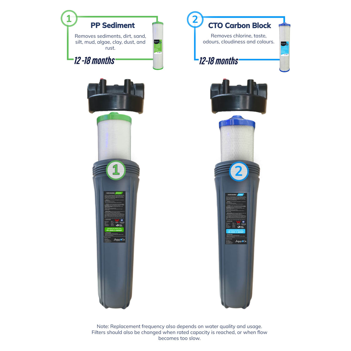 AquaCo Classic 2 Stage Whole House Water Filter filtration stages