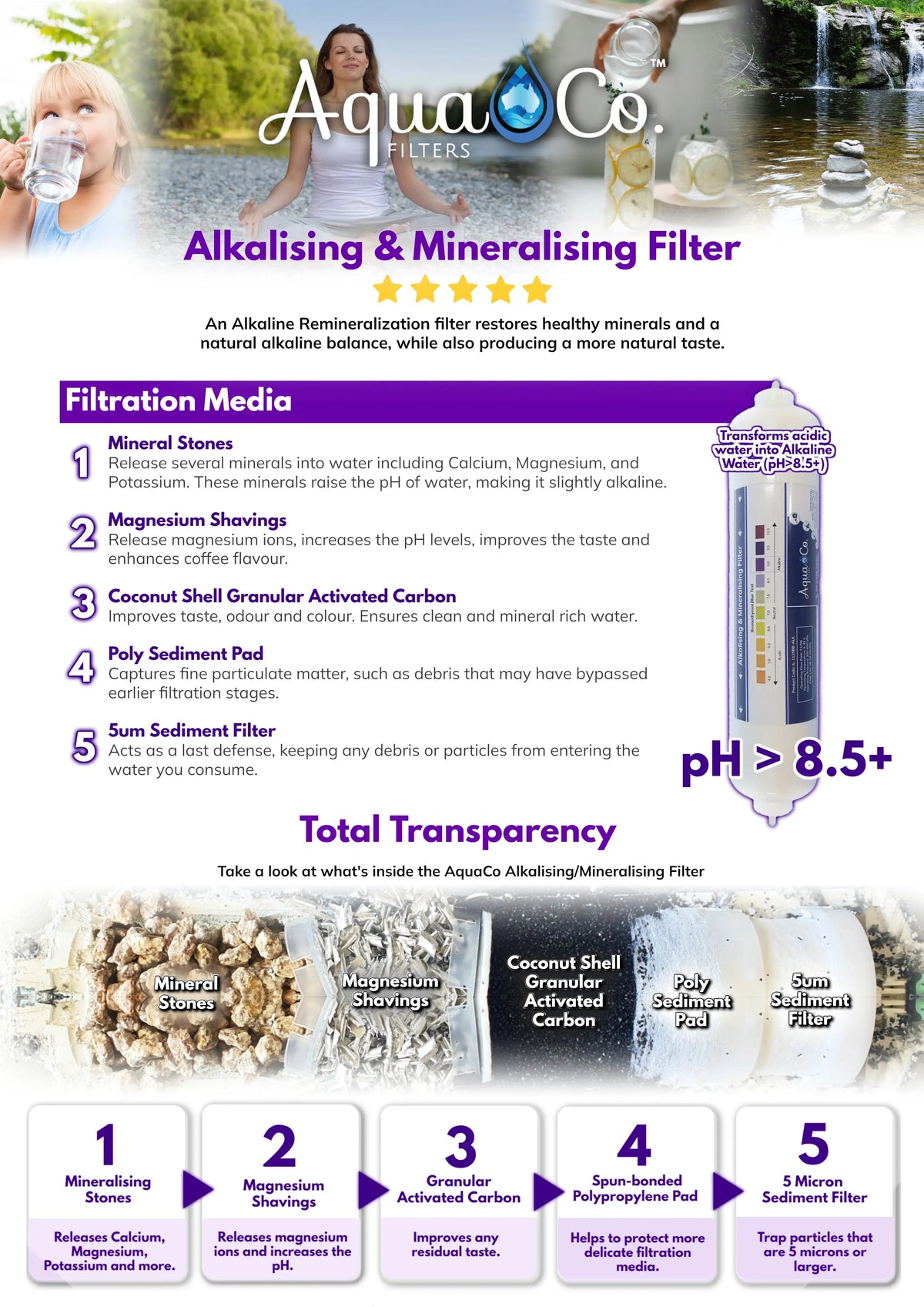 AquaCo SYS-203-WAWF Whole House Water Filter System with ROCOMP Reverse Osmosis product view 17