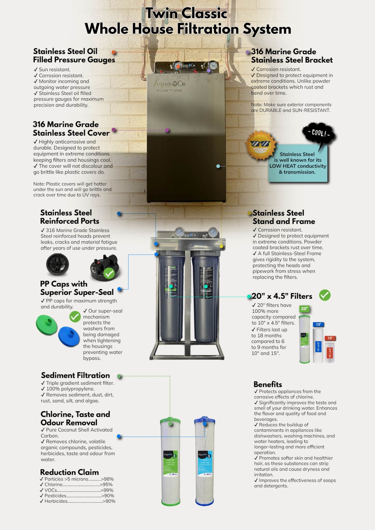 AquaCo Classic 2 Stage Whole House Water Filter product view 8