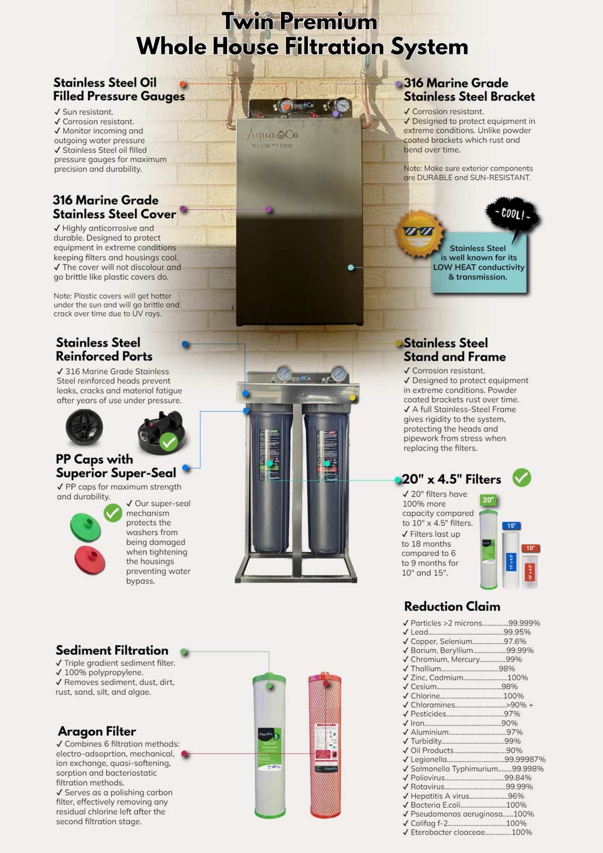 AquaCo Premium 2 Stage Whole House Water Filter product view 8
