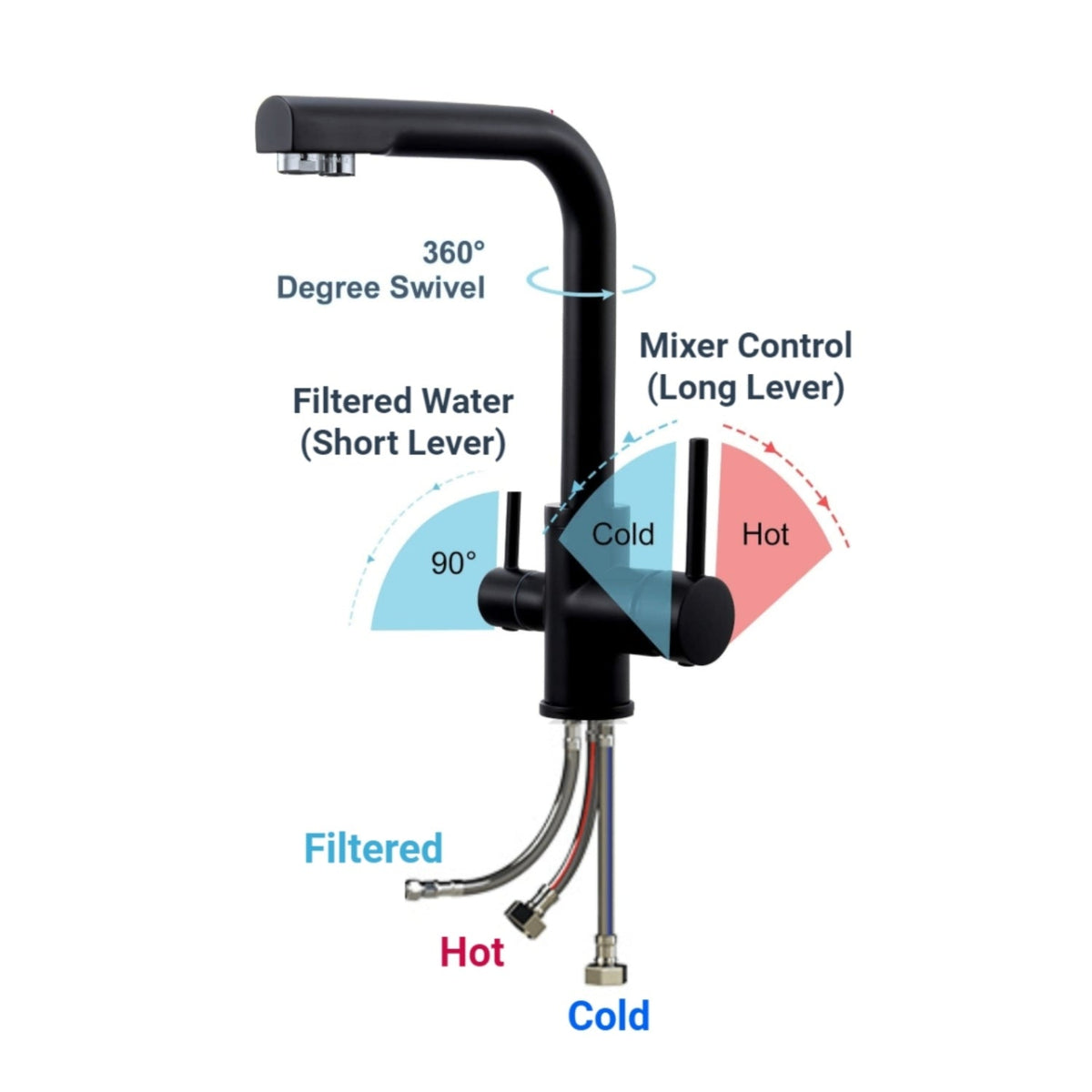 AquaCo Matte Black L Shape 3-Way Mixer – 3W-SL-MB product view 5