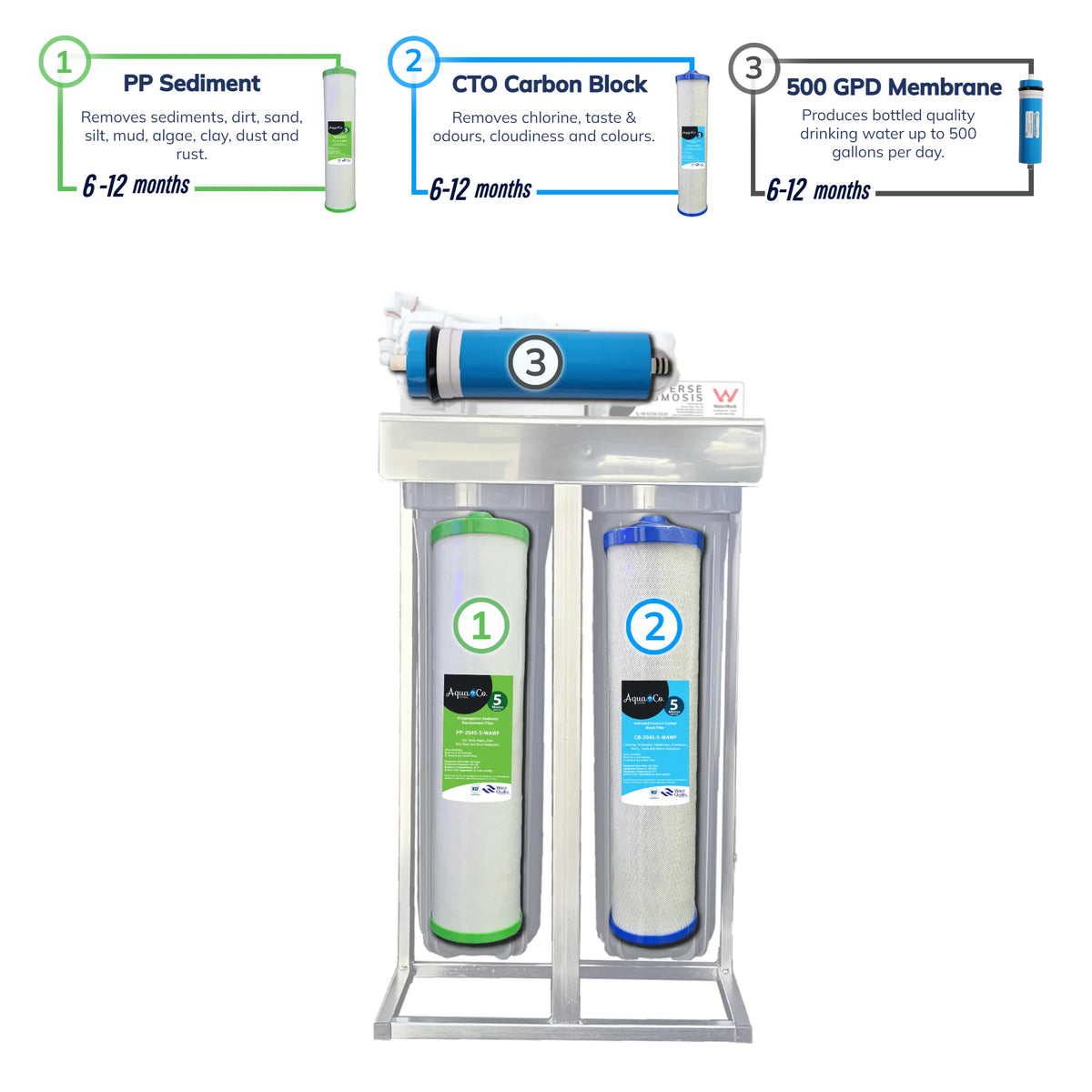 AquaCo RO-COM20 Commercial Reverse Osmosis System – 2,000 L/day product view 2