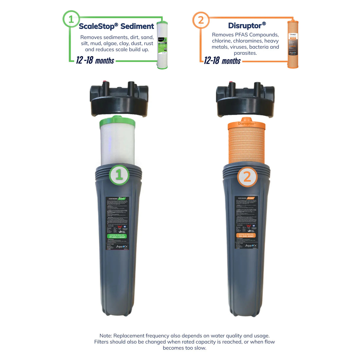 AquaCo Premium PFAS 20" x 4.5" Sediment & Disruptor® Filter Set product view 2