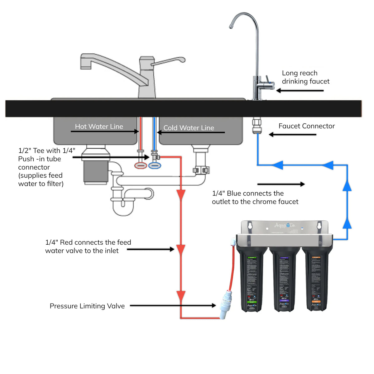 AquaCo SYS-925SFD Under-Sink Water Filter installation diagram