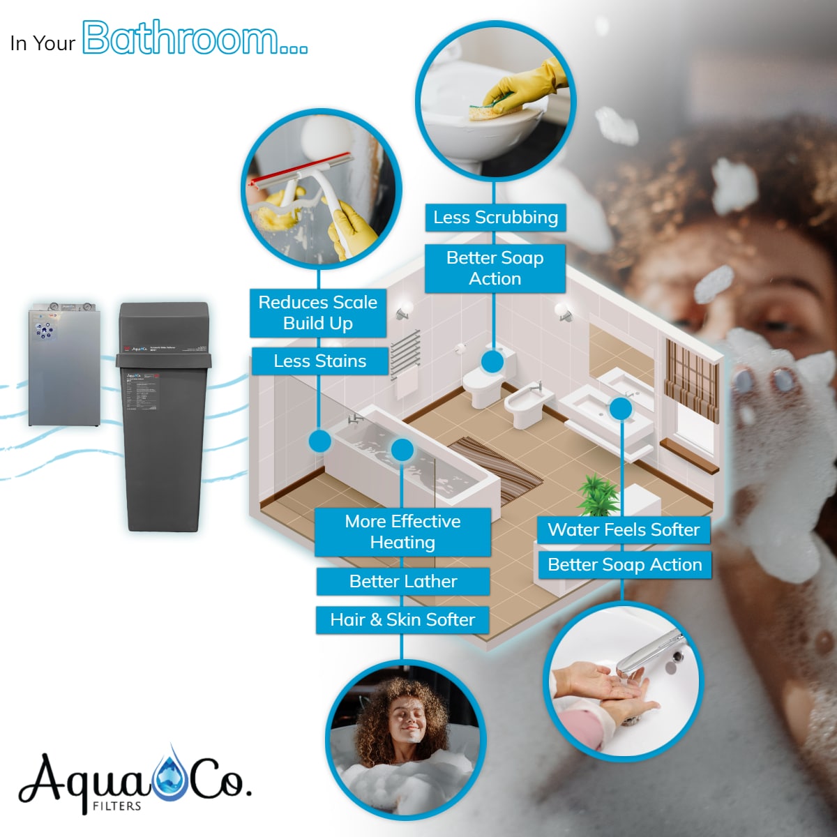 AquaCo SEV17 Whole House Water Softener with Advanced PFAS Filtration & ROCOMP Reverse Osmosis product view 4