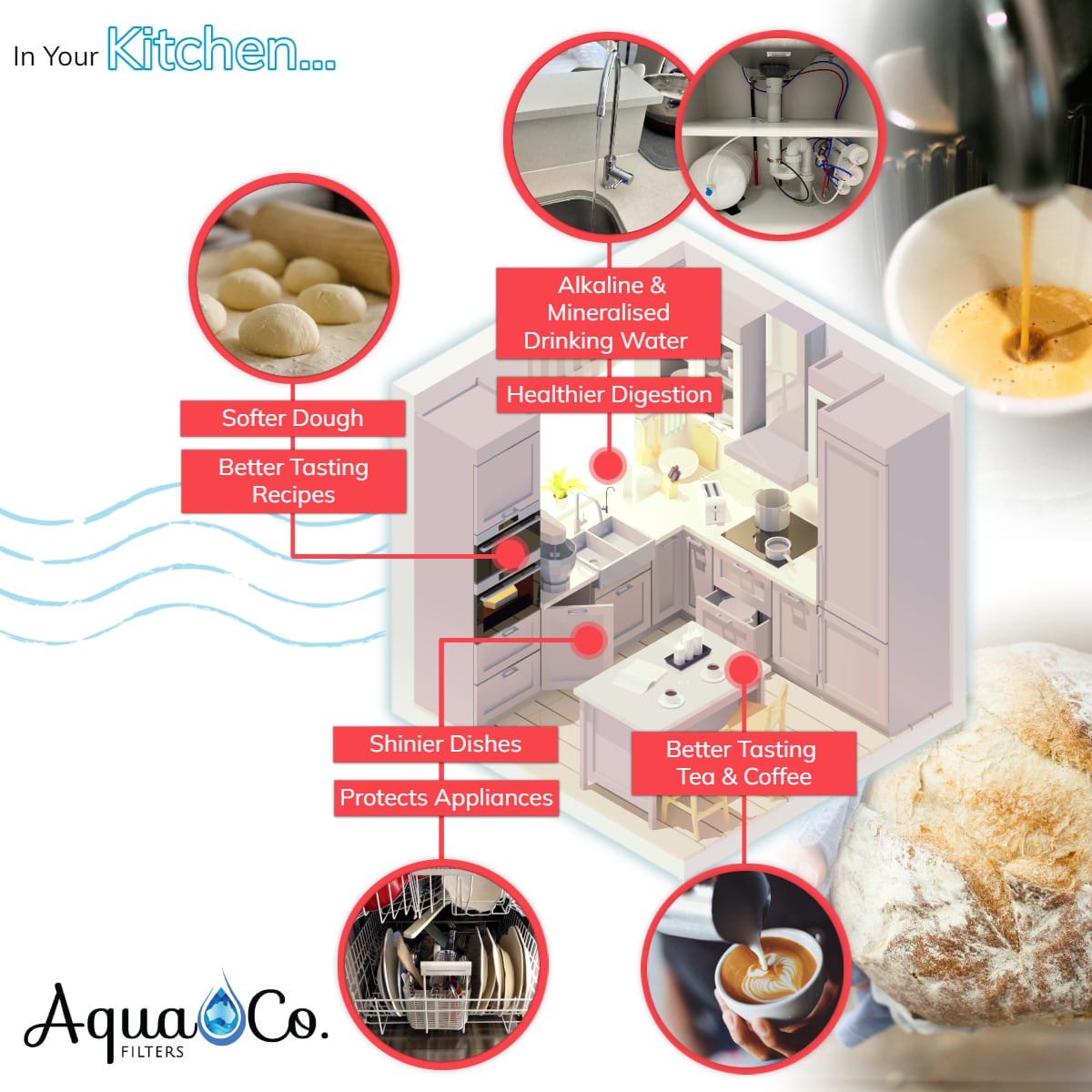 AquaCo SEV17 Whole House Water Softener with Advanced PFAS Filtration & ROCOMP Reverse Osmosis product view 5