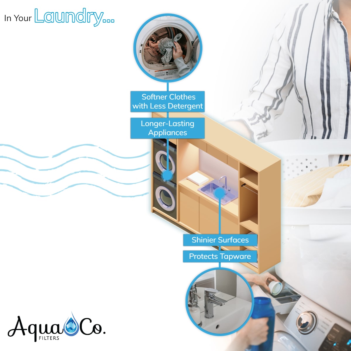 AquaCo SEV17 Whole House Water Softener with Advanced PFAS Filtration & ROCOMP Reverse Osmosis product view 6