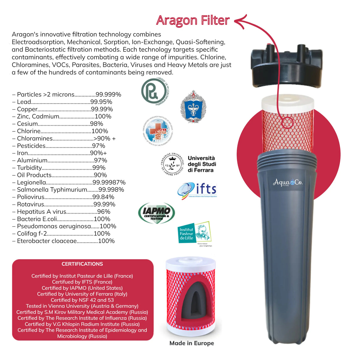 AquaCo Replacement Filter Pack 20" Premium Twin: Sediment & Aragon product view 3