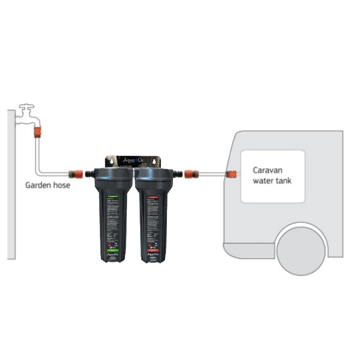 AquaCo Premium 2 Stage Caravan Water Filter product view 2