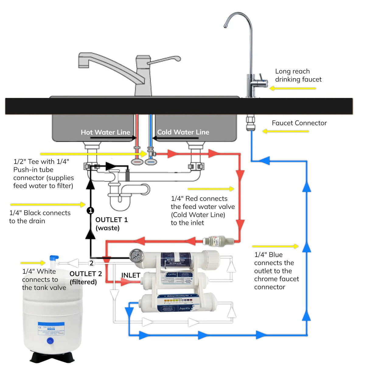 AquaCo ROCOMP Compact Reverse Osmosis System with Dedicated Tap installation diagram
