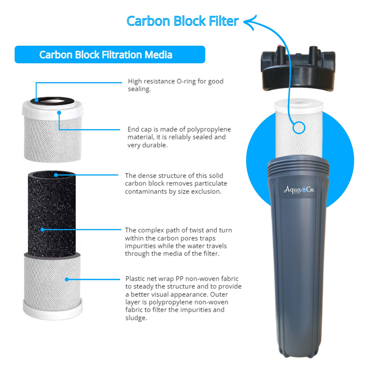 AquaCo Replacement Filter Pack 20" Premium Triple: Sediment, Carbon & Aragon product view 3