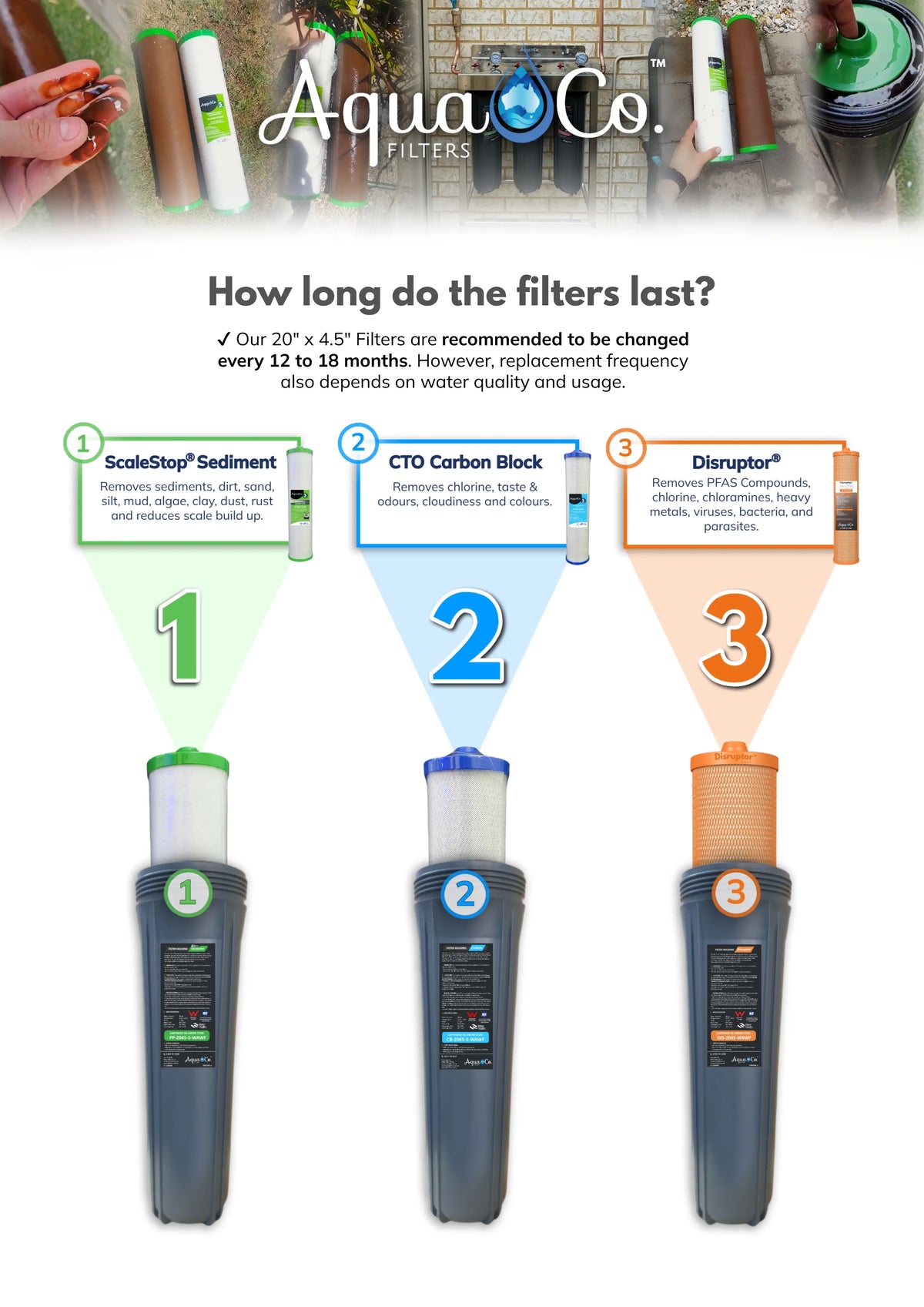 AquaCo Premium PFAS Whole House Water Filter System with ROCOMP Reverse Osmosis product view 8