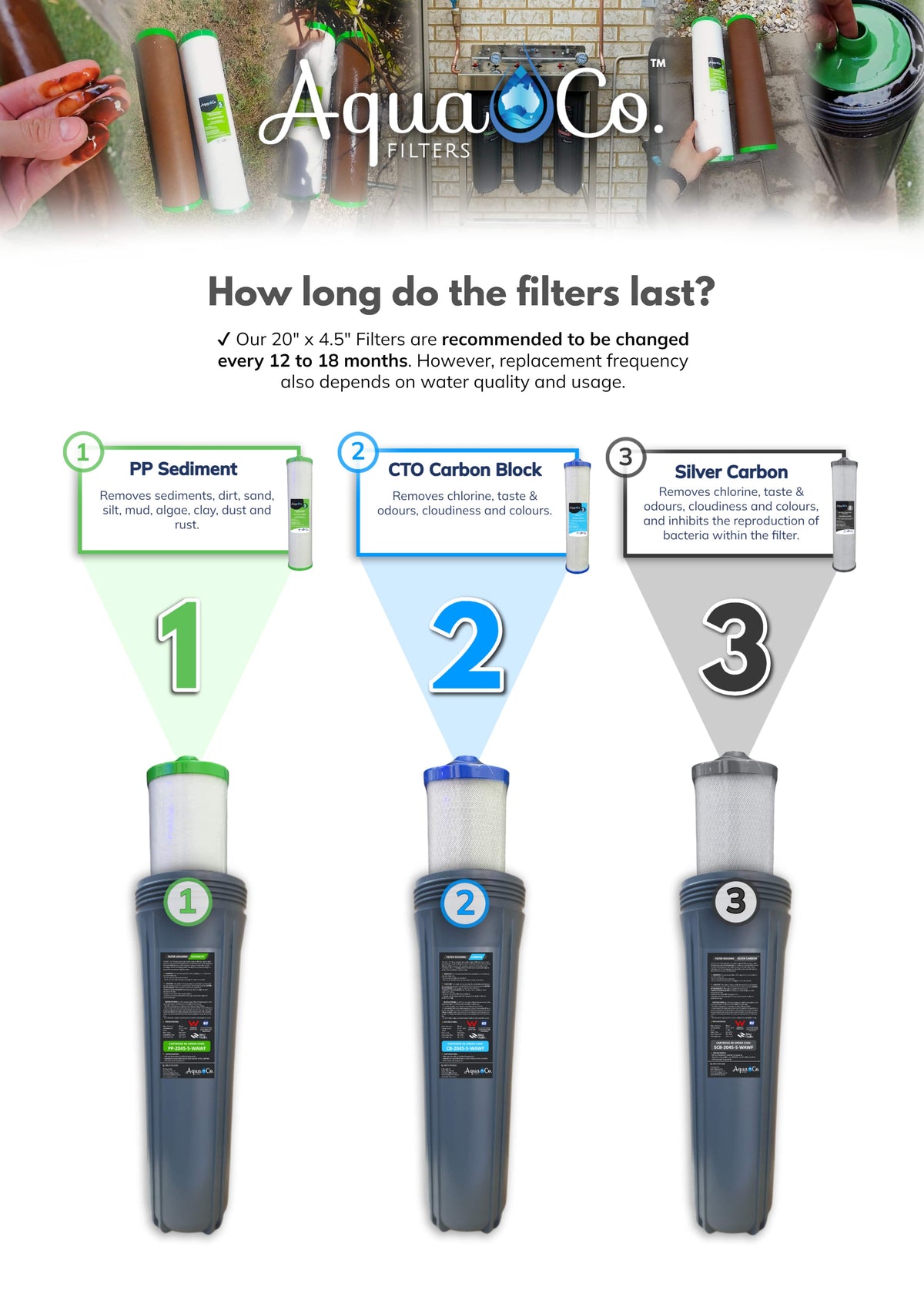 AquaCo Classic 20" x 4.5" Sediment, Carbon & Silver Carbon Replacement Filter Set filtration stages