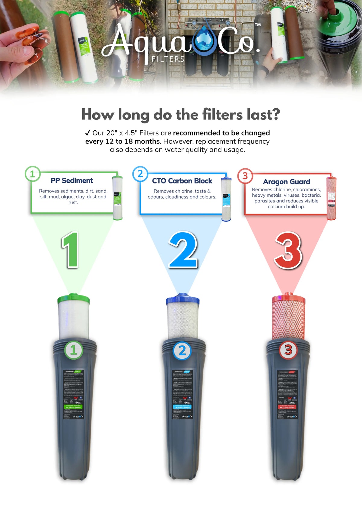 AquaCo SYS-203-WAWF Whole House Water Filter System with ROCOMP Reverse Osmosis product view 8