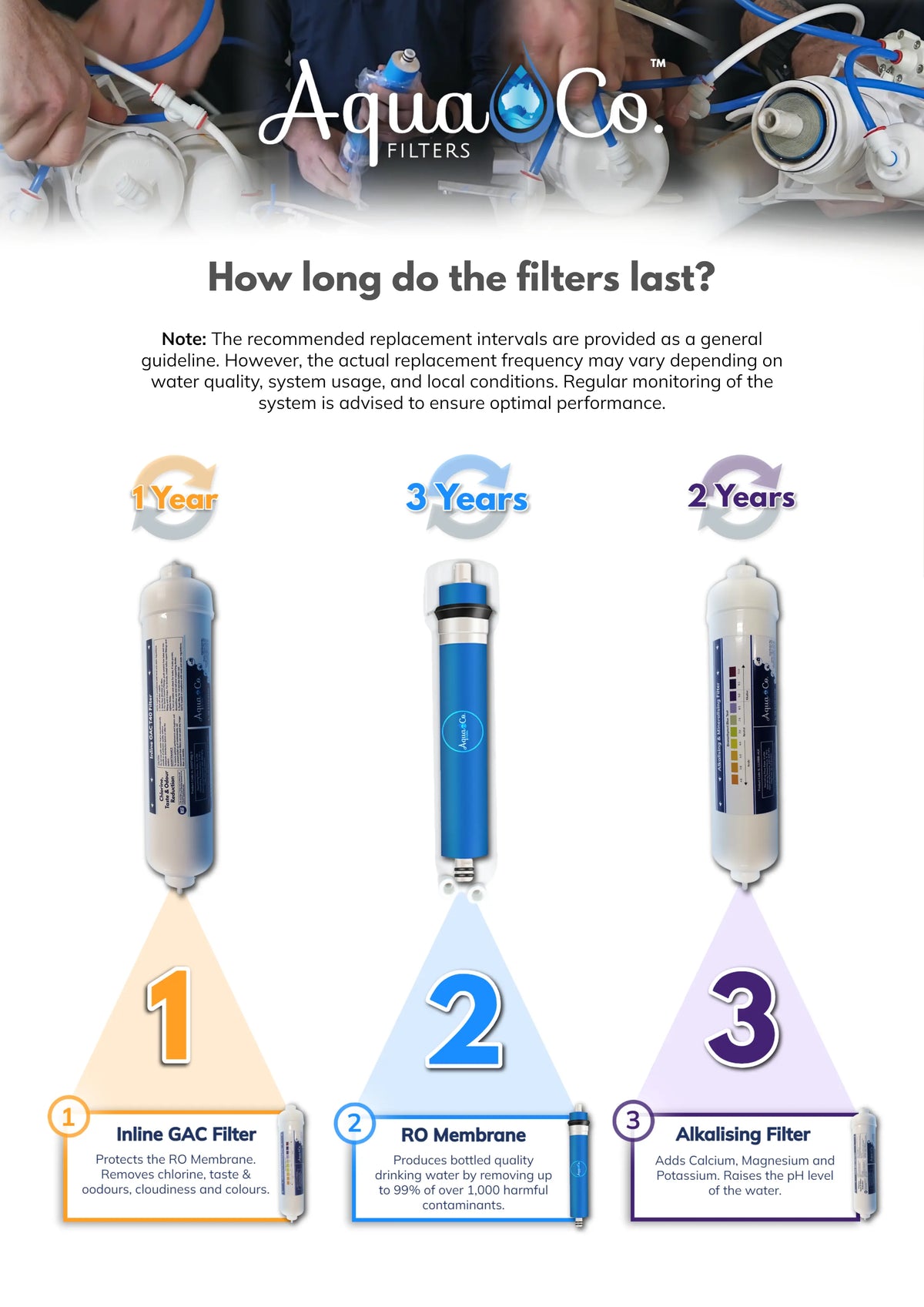 AquaCo Premium PFAS Whole House Water Filter System with ROCOMP Reverse Osmosis product view 15