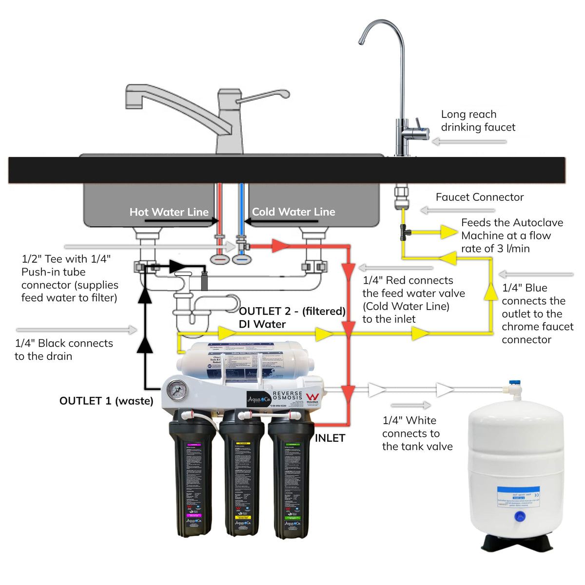 AquaCo Zero TDS Reverse Osmosis Water Filter System for Autoclave filtration stages