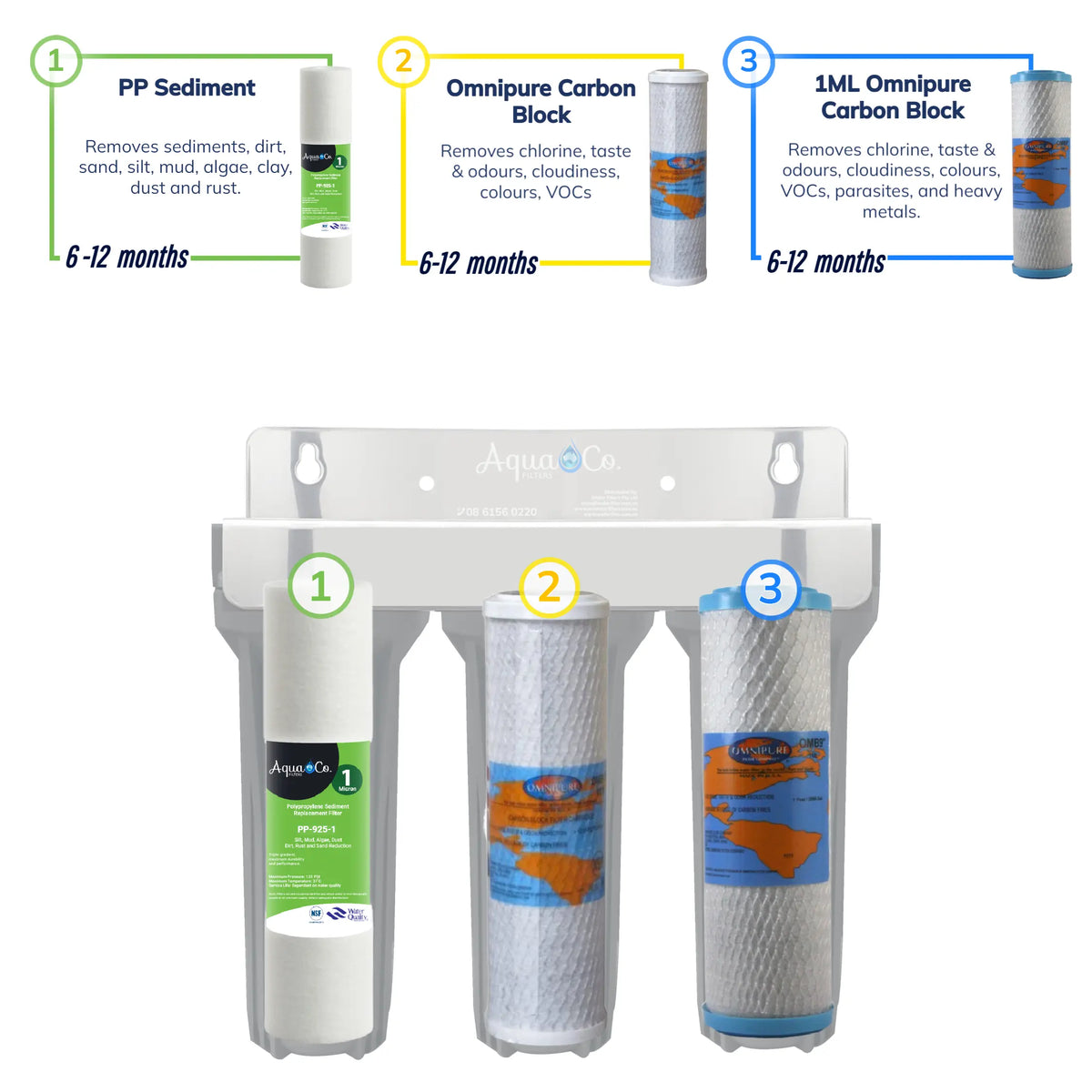 AquaCo 9" x 2.5 Sediment and Carbon Replacement Filter Set – REP-925SCC filtration stages