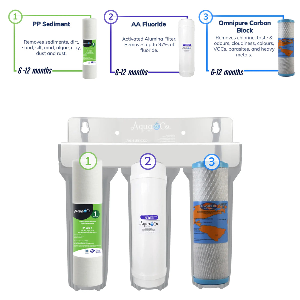 AquaCo SYS-925SFC Under-Sink Water Filter filtration stages