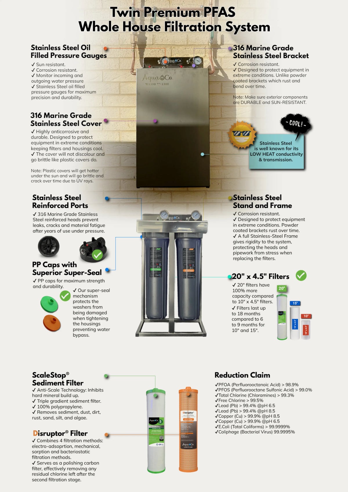 AquaCo SEV17 Whole House Water Softener with Advanced PFAS Filtration & ROCOMP Reverse Osmosis product view 14