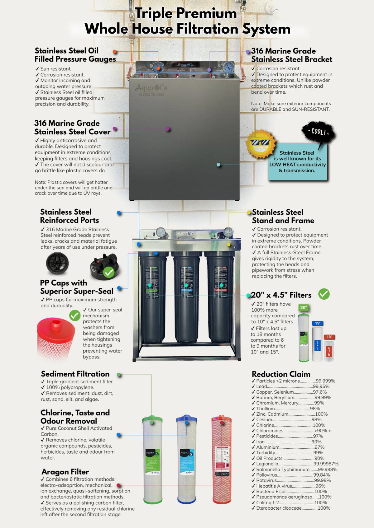 AquaCo SYS-203-WAWF Whole House Water Filter System with ROCOMP Reverse Osmosis product view 6