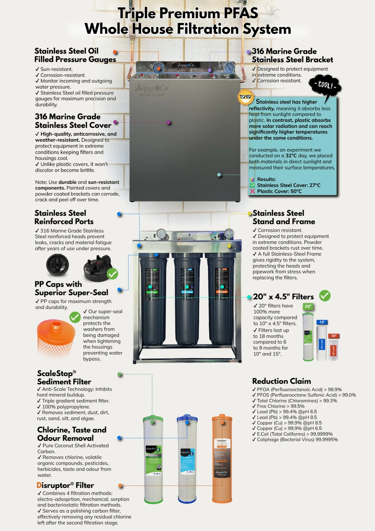 AquaCo Premium PFAS Whole House Water Filter System with ROCOMP Reverse Osmosis product view 6