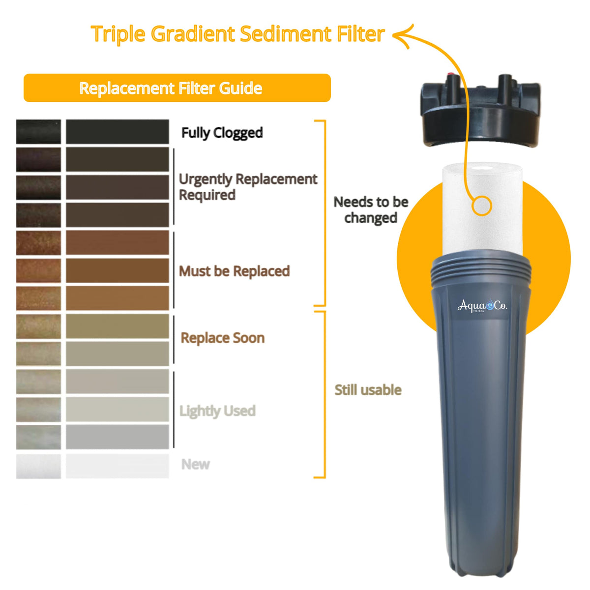 AquaCo Replacement Filter Pack 20" Classic Twin: Sediment & Carbon product view 2