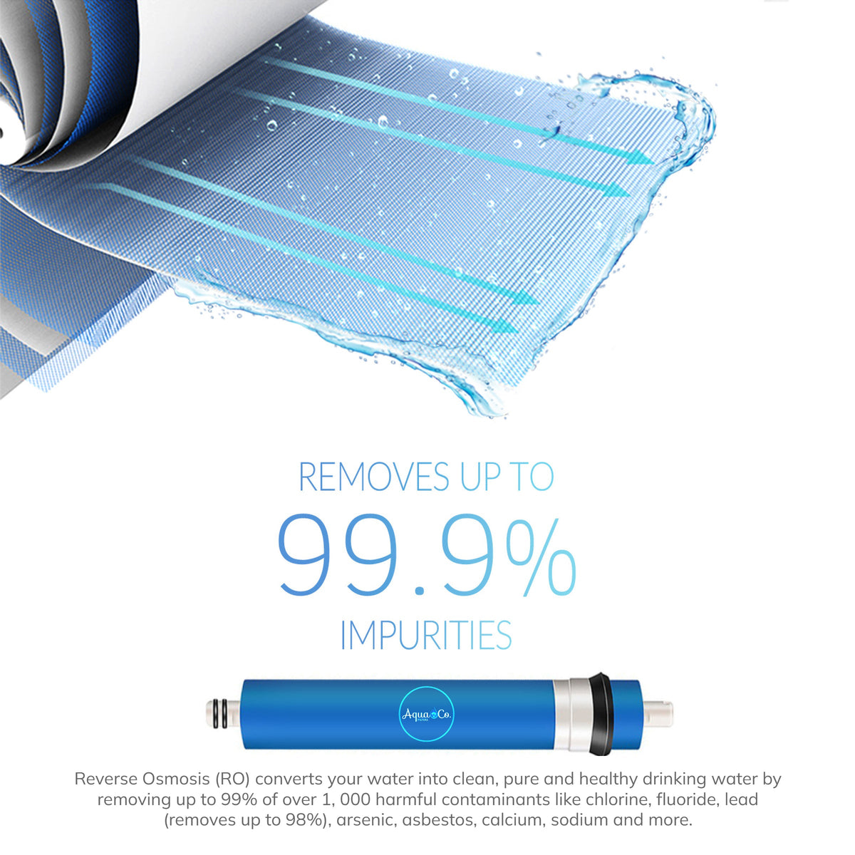 AquaCo 75 GPD Reverse Osmosis Membrane product view 2