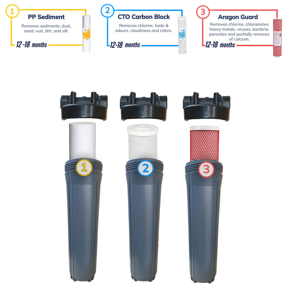 AquaCo Replacement Filter Pack 20" Premium Triple: Sediment, Carbon & Aragon product view 5
