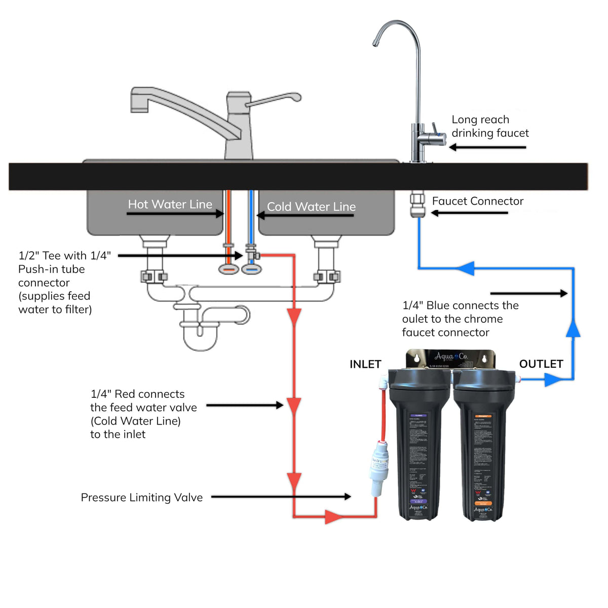 AquaCo SYS-925FD Under-Sink Water Filter installation diagram