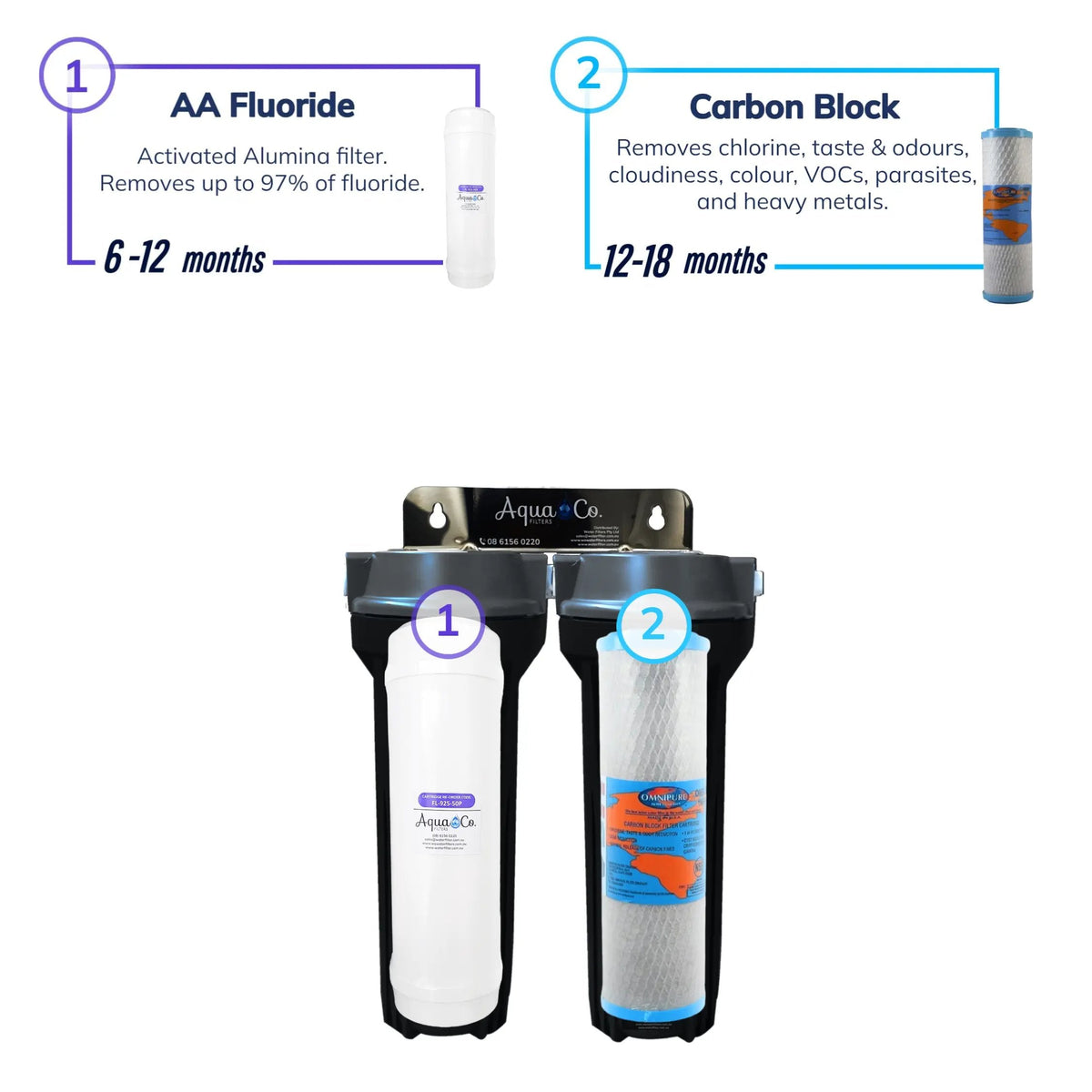 AquaCo SYS-925FC Under-Sink Water Filter filtration stages