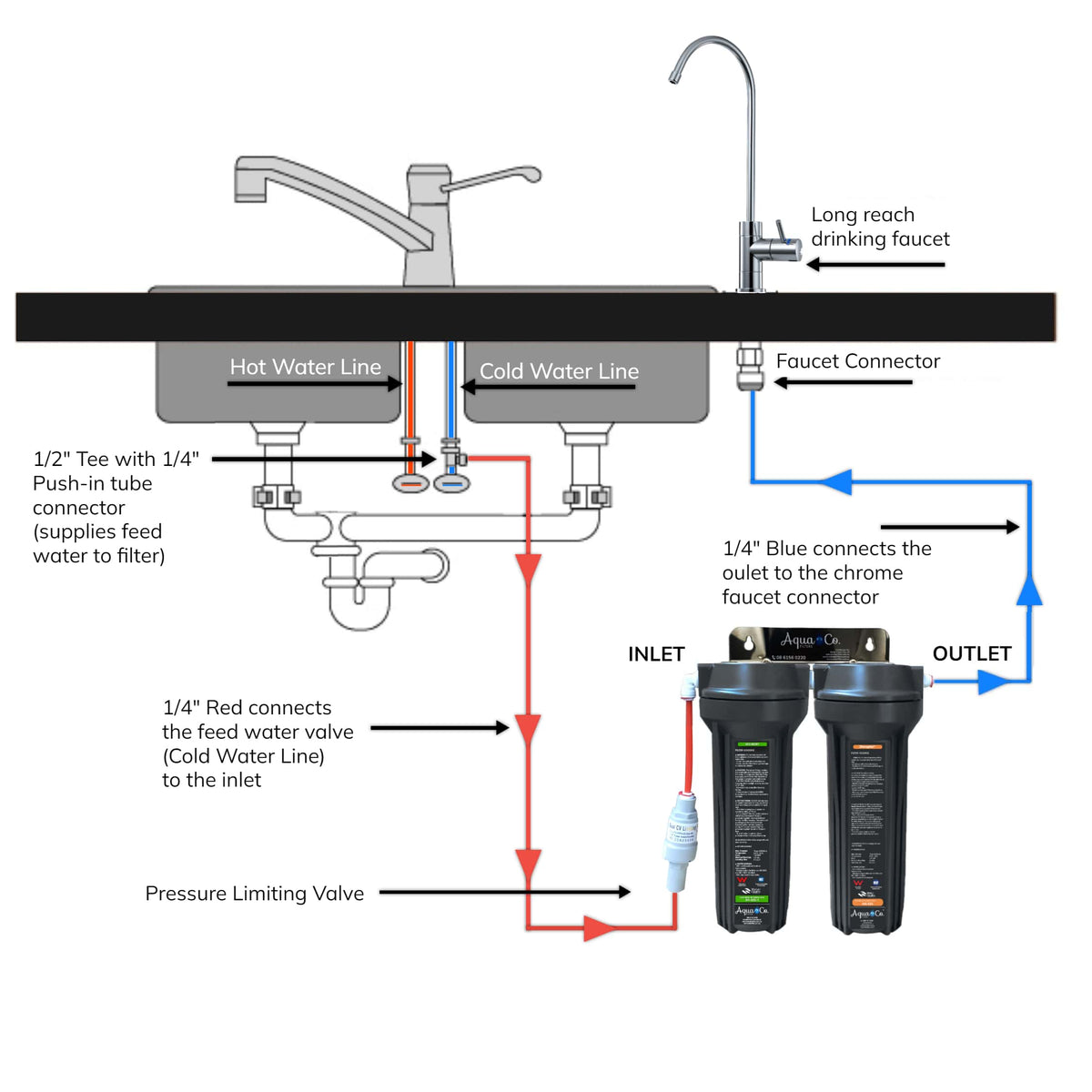 AquaCo SYS-925SD Under-Sink Water Filter installation diagram