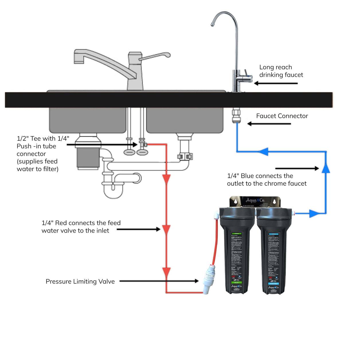 AquaCo SYS-925SC Under-Sink Water Filter installation diagram